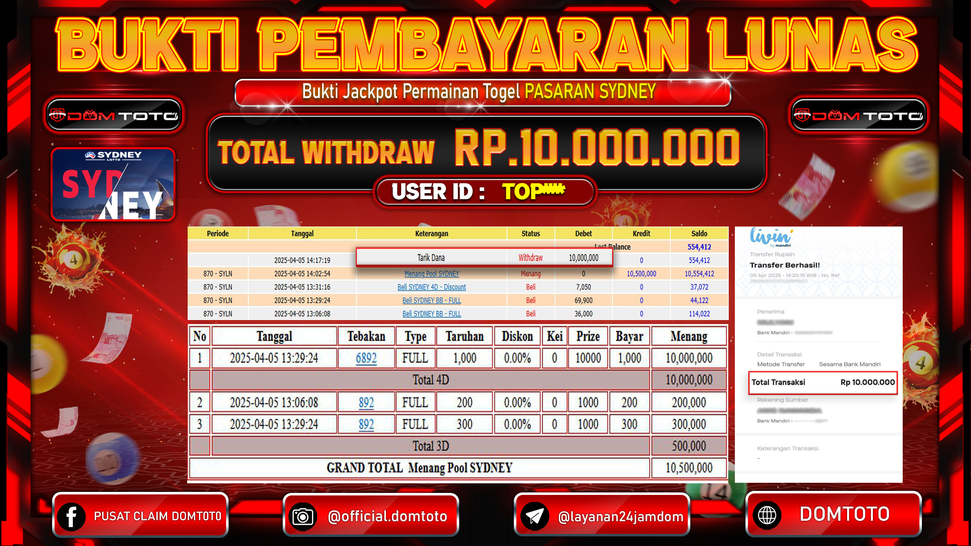 JACKPOT TOGEL PASARAN SYDNEY 05 APRIL 2025